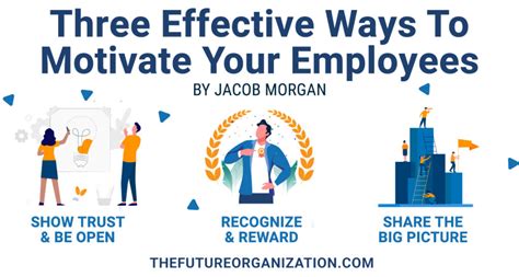 motivate or stimulate creativity in others figgerits|Motivating Your Most Creative Employees .